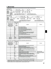 Mitsubishi Electric Owners Manual page 47