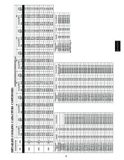 Carrier Owners Manual page 15