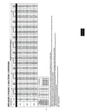 Carrier Owners Manual page 17