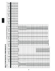 Carrier Owners Manual page 18