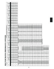 Carrier Owners Manual page 19