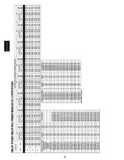 Carrier Owners Manual page 20