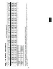 Carrier Owners Manual page 21