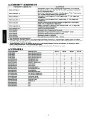 Carrier Owners Manual page 4