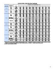 Carrier Owners Manual page 11