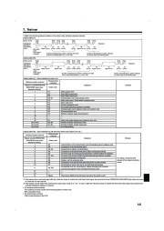 Mitsubishi Electric Owners Manual page 15