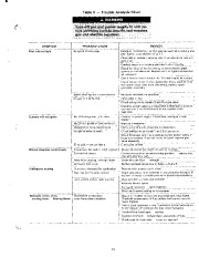 Carrier Owners Manual page 13