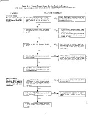 Carrier Owners Manual page 14