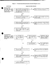 Carrier Owners Manual page 15