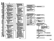 Carrier Owners Manual page 12