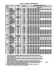 Carrier Owners Manual page 19