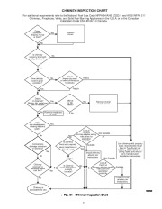 Carrier Owners Manual page 29