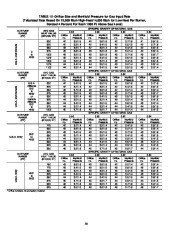 Carrier Owners Manual page 40