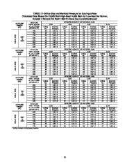 Carrier Owners Manual page 41