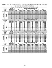 Carrier Owners Manual page 44