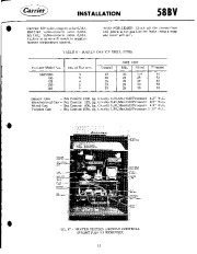 Carrier Owners Manual page 10