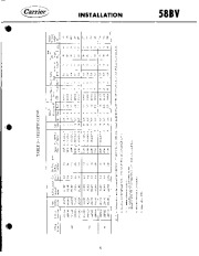 Carrier Owners Manual page 4