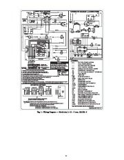 Carrier Owners Manual page 2