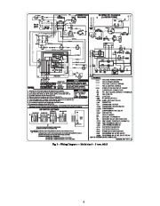 Carrier Owners Manual page 3