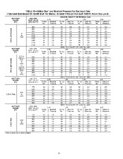 Carrier Owners Manual page 39