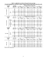 Carrier Owners Manual page 42