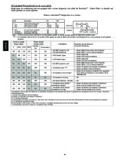 Carrier Owners Manual page 10