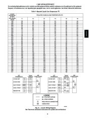 Carrier Owners Manual page 11