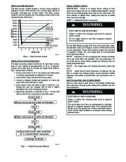 Carrier Owners Manual page 7