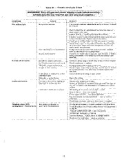 Carrier Owners Manual page 11