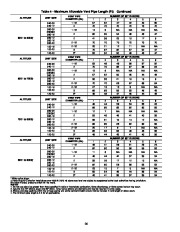 Carrier Owners Manual page 26