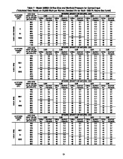 Carrier Owners Manual page 33