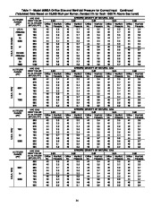 Carrier Owners Manual page 34