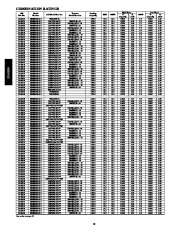 Carrier Owners Manual page 12