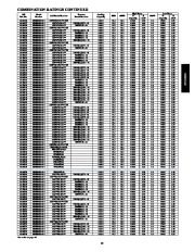 Carrier Owners Manual page 13