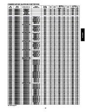 Carrier Owners Manual page 17