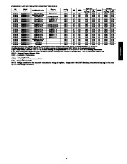 Carrier Owners Manual page 21