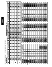 Carrier Owners Manual page 28