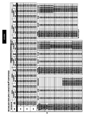 Carrier Owners Manual page 30