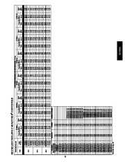 Carrier Owners Manual page 31