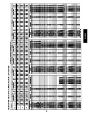 Carrier Owners Manual page 35