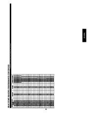 Carrier Owners Manual page 39