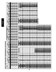 Carrier Owners Manual page 40