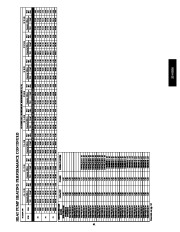 Carrier Owners Manual page 41