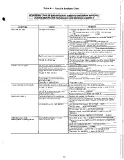 Carrier Owners Manual page 14