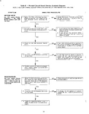 Carrier Owners Manual page 15