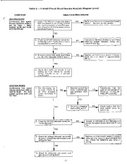 Carrier Owners Manual page 16