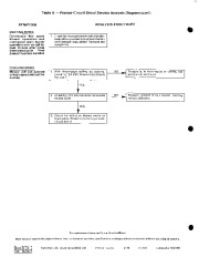 Carrier Owners Manual page 17