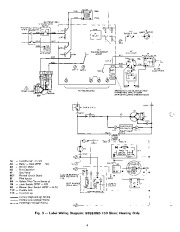 Carrier Owners Manual page 4