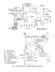 Carrier Owners Manual page 5