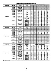 Carrier Owners Manual page 24